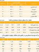 رکود دامن دولت را هم گرفت