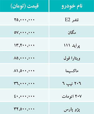 قيمت خودروهاي داخلي/ جدول